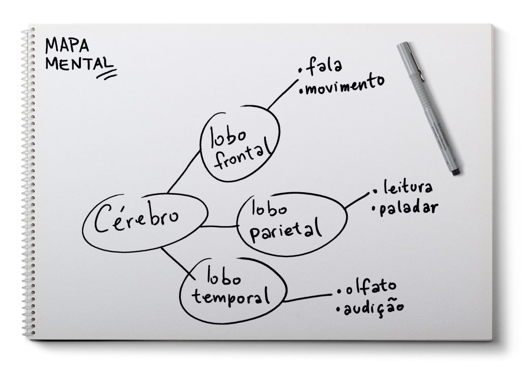 Exemplo de mapa mental