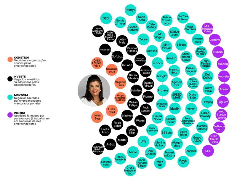 impacto-sucesso-Luiza-Helena