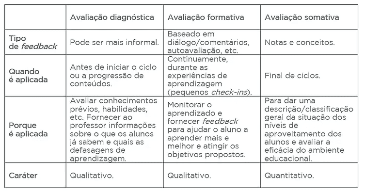 como fazer uma prova - quadro comparativo