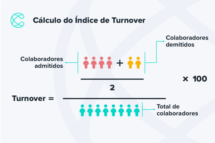 Por que treinar funcionários - redução de turnover