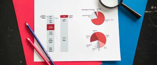 O Market Share e sua importância para o B2B