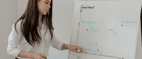 Ações de growth marketing: 8 estratégias para crescer